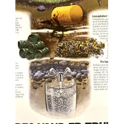 Original Vintage Plakat - Vores Vand Er Truet 1984