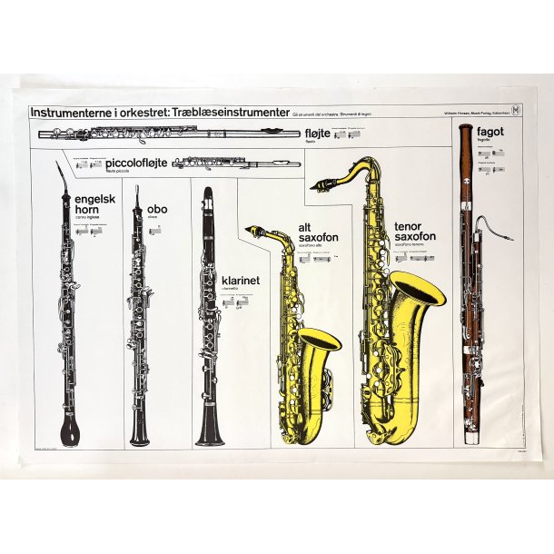 Original vintage plakat - Instrumenterne i orkestret: Tr�bl�seinstrumenter - 1965